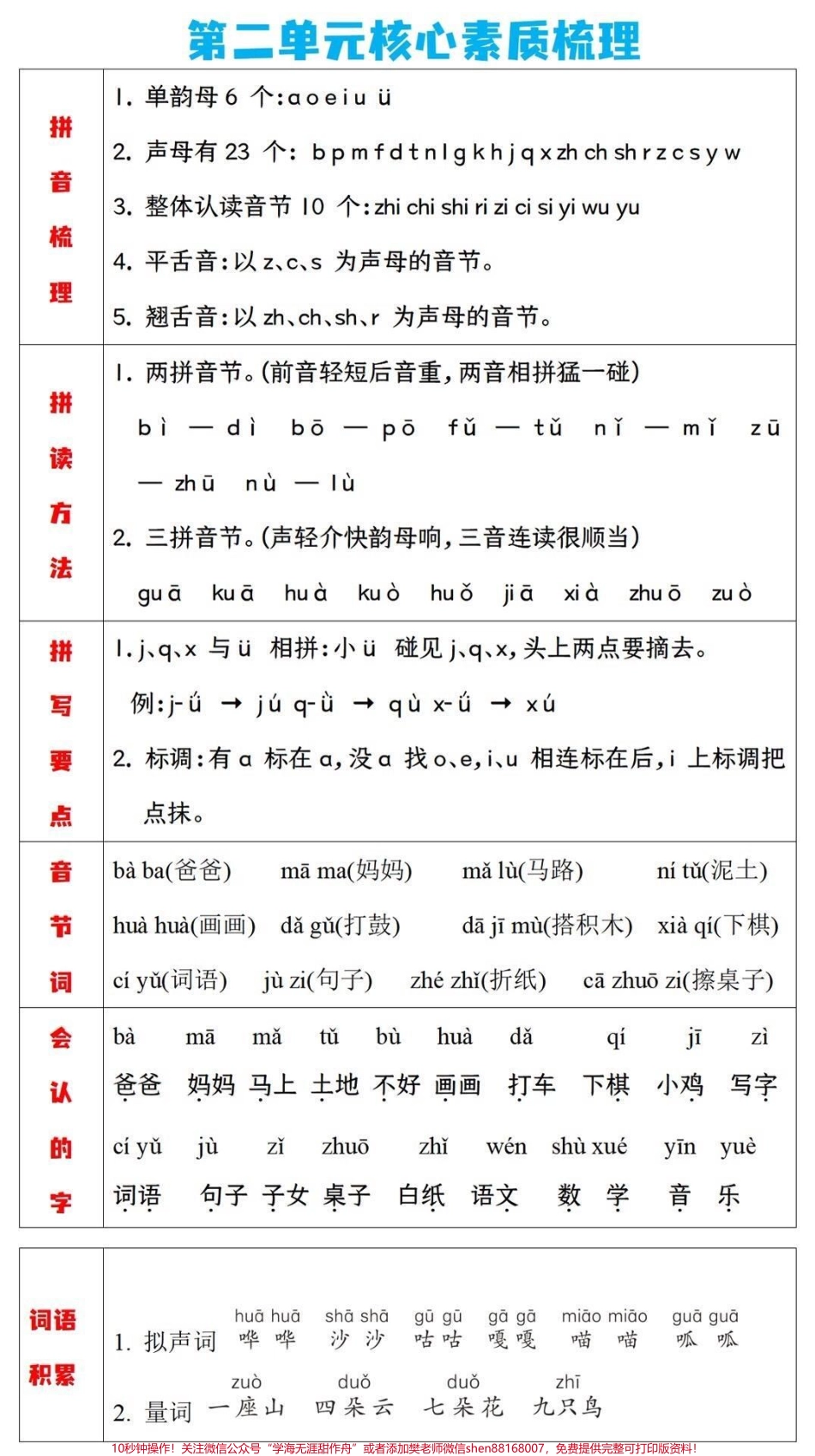 一年级上册语文单元知识梳理家长收藏♥️关注哦.pdf_第2页