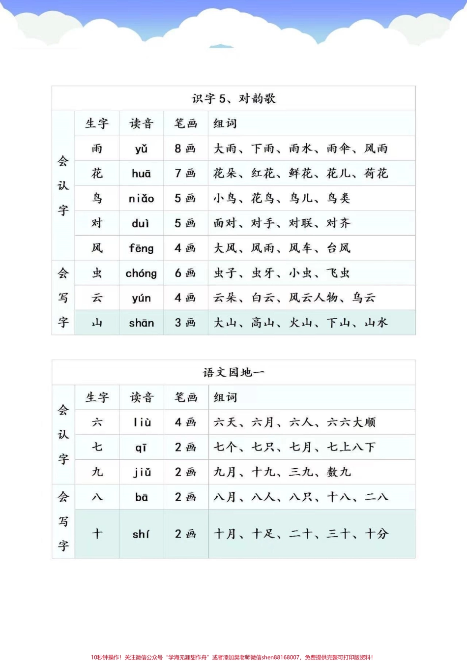 一年级上册语文《第一单元》生字组词喜欢收藏♥️关注哦.pdf_第3页