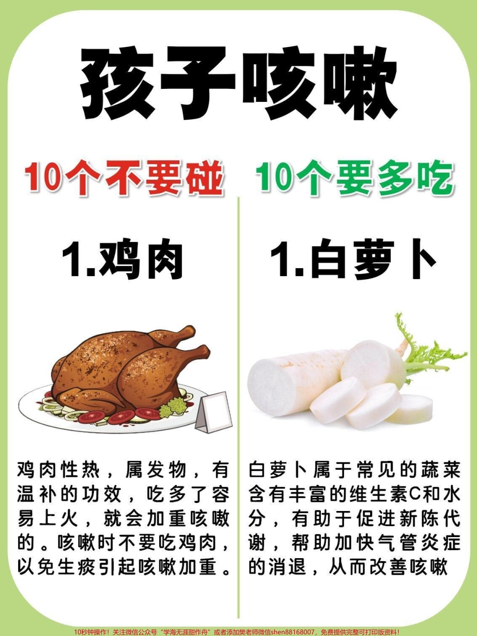 最近感冒的孩子特别多分享给家长们记得收藏哦.pdf_第1页