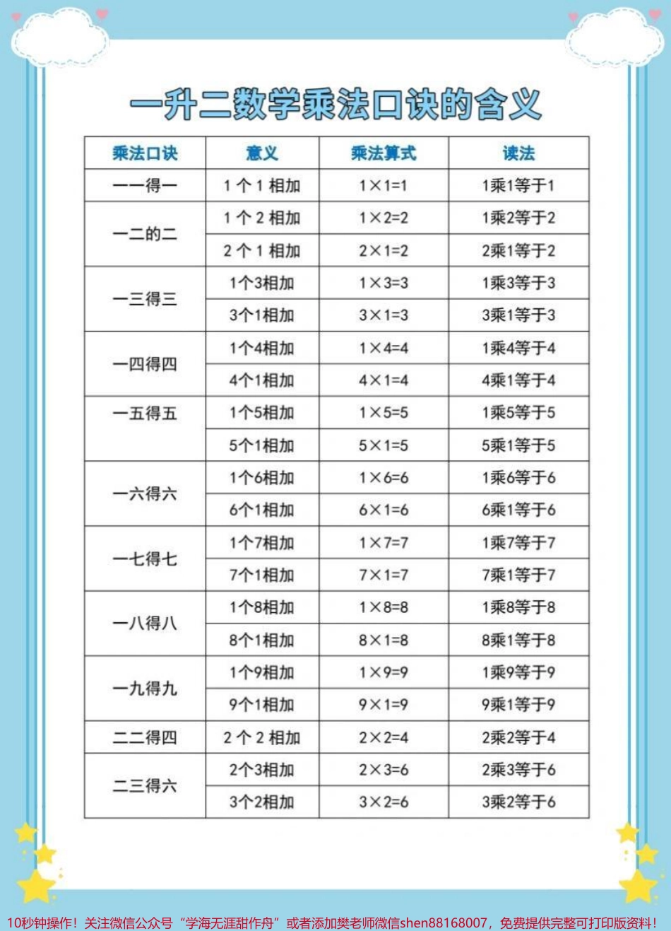 一升数学乘法口诀的含义#一升二 #数学 #暑假预习 #暑假 #乘法口诀.pdf_第2页