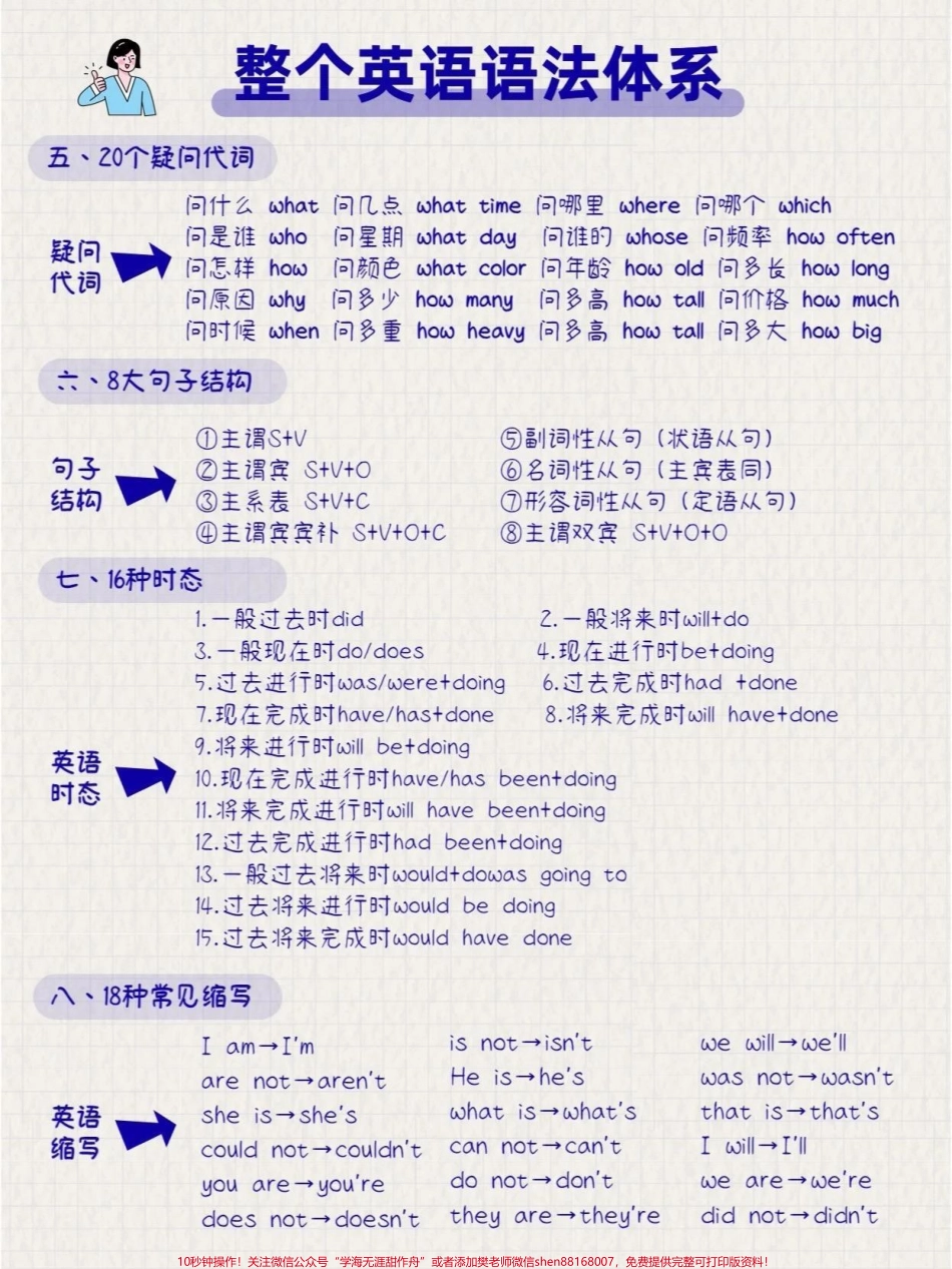 英语整个语法体系可以打印给孩子熟悉#英语语法.pdf_第2页
