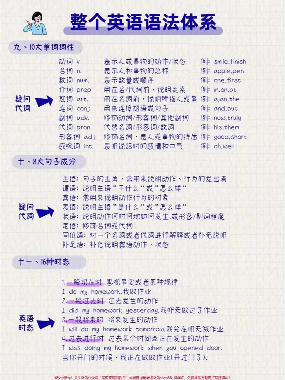 英语整个语法体系可以打印给孩子熟悉#英语语法.pdf_第3页