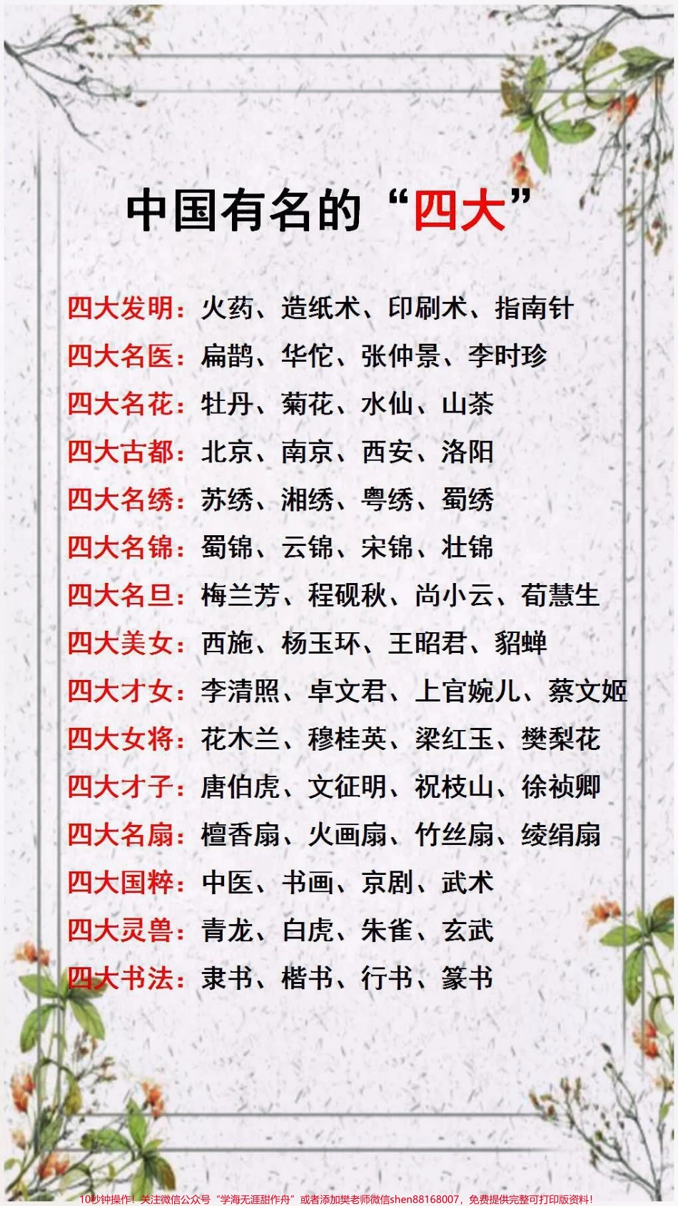 小学知识大盘点替孩子保存起来吧#学习 #词语积累.pdf_第1页