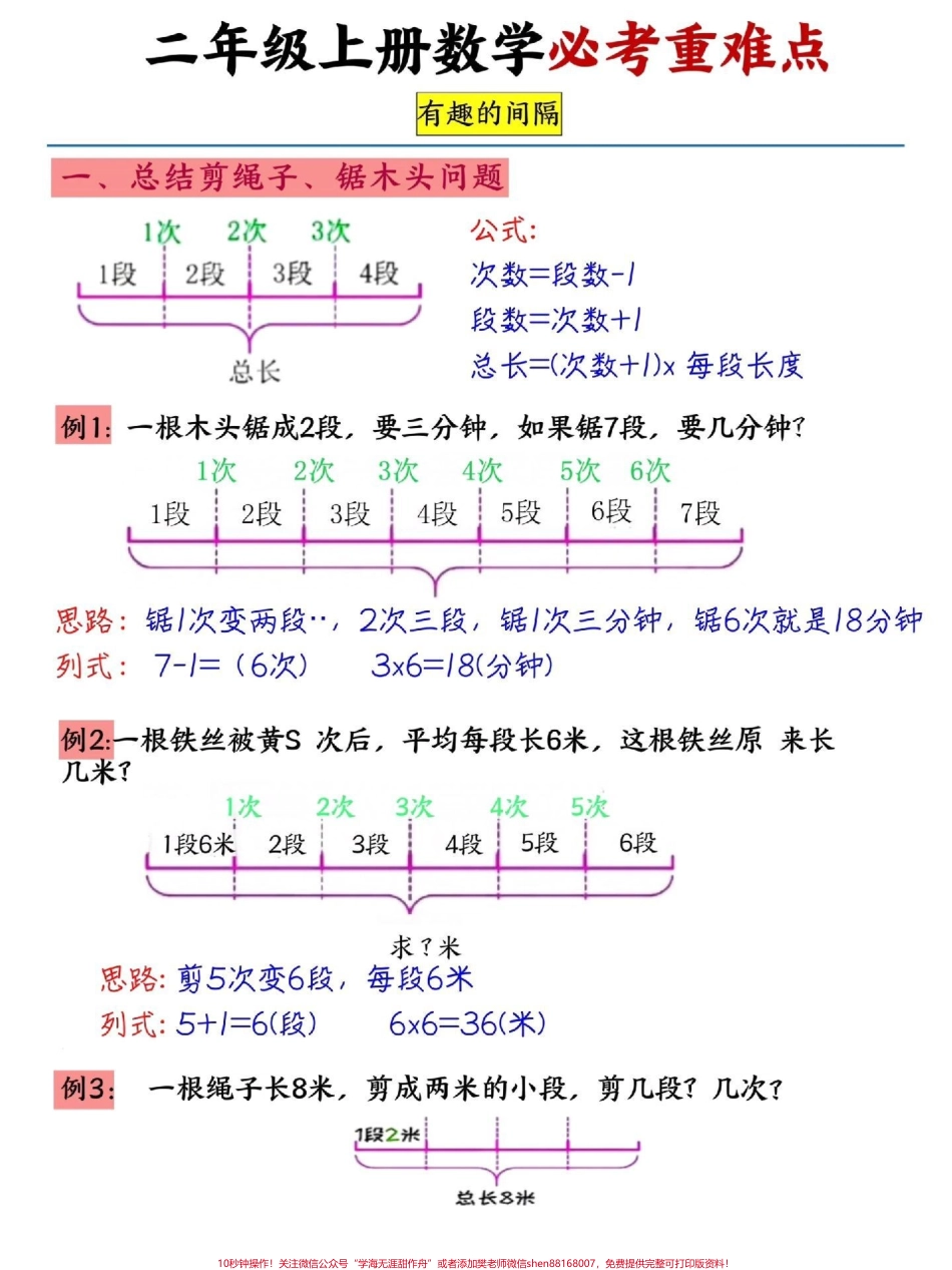 二年级数学必考重点#小学数学 孩子巩固好考试得高分.pdf_第1页