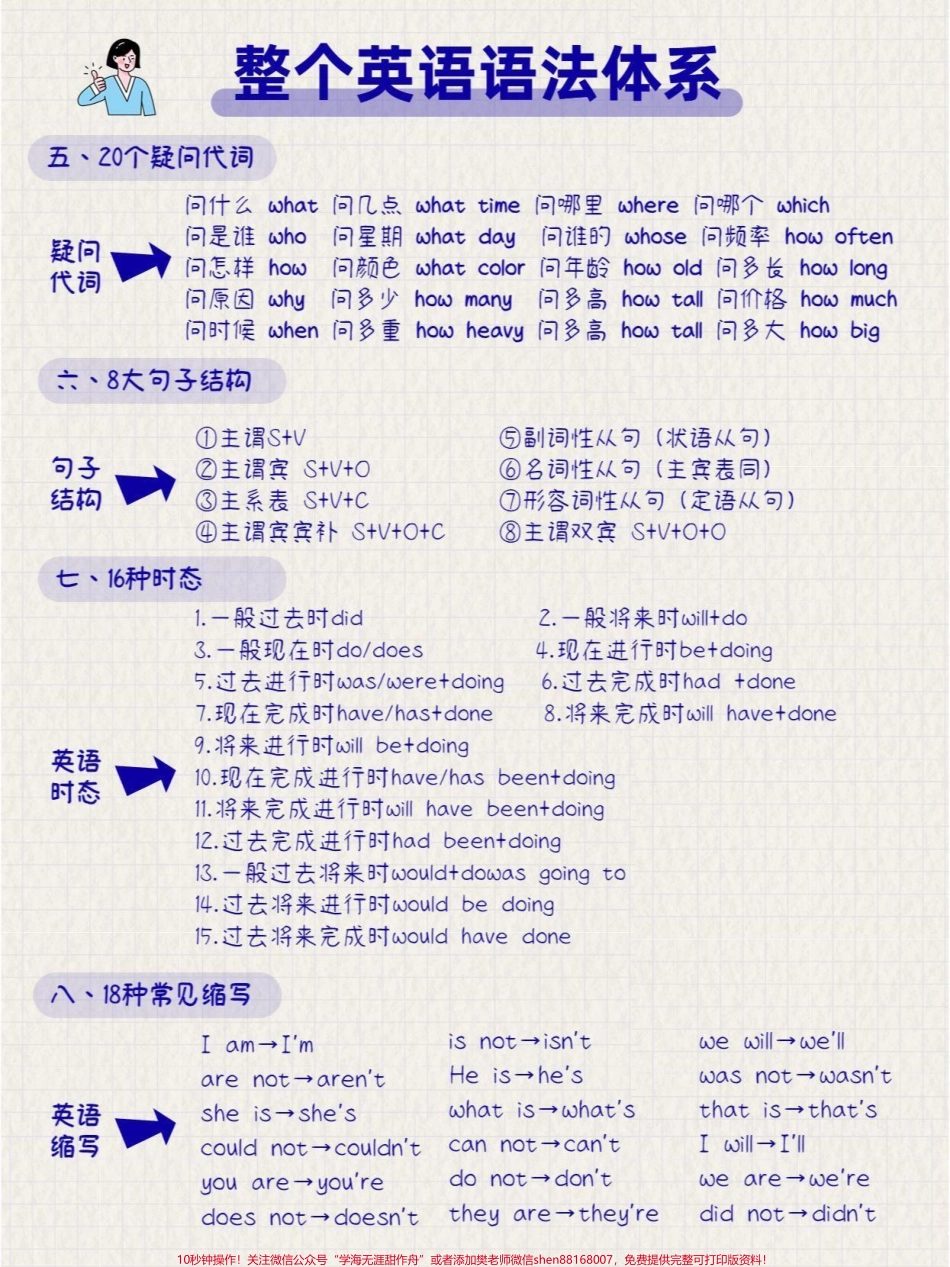 整个英语语法体系熟记它英语不再难#英语语法.pdf_第2页