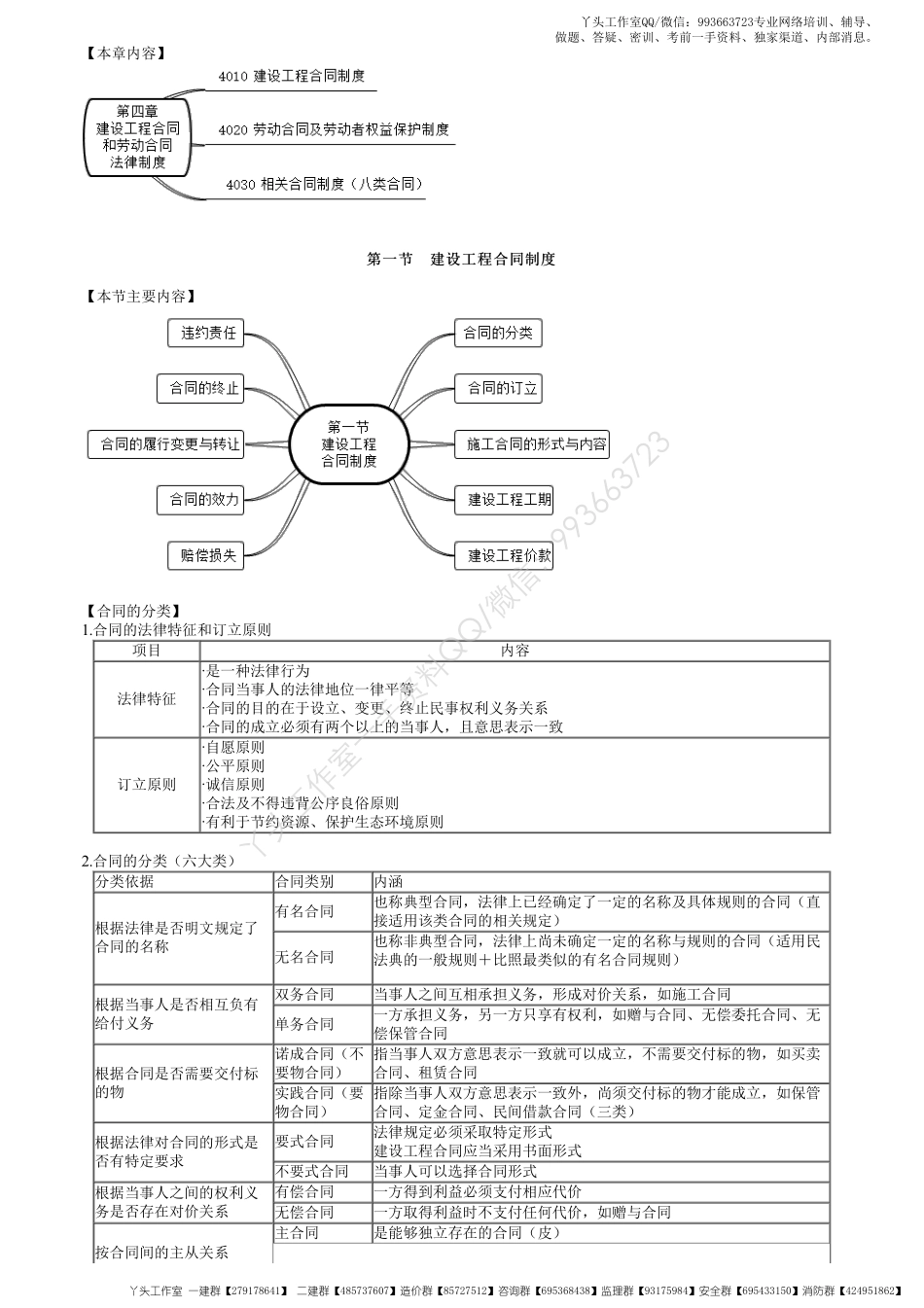 WM_18、第四章第01讲　建设工程合同制度（一）.pdf_第1页