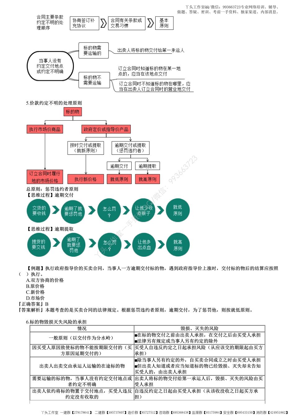 WM_24、第四章第07讲　相关合同制度（一）.pdf_第3页