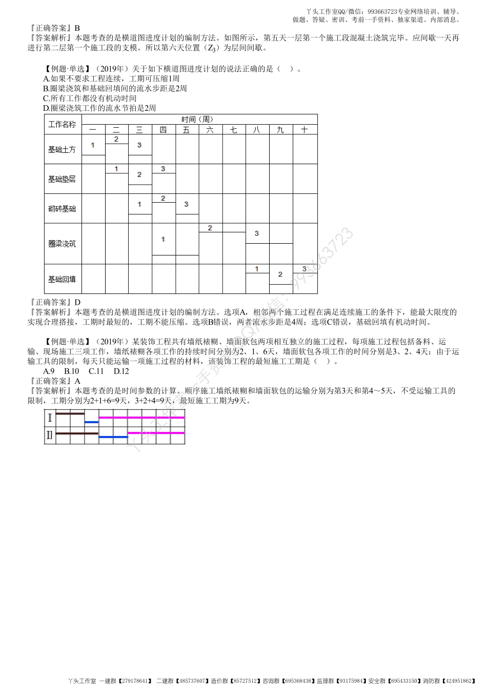 WM_21、1Z203000第02讲　横道图进度计划的编制方法.pdf_第2页
