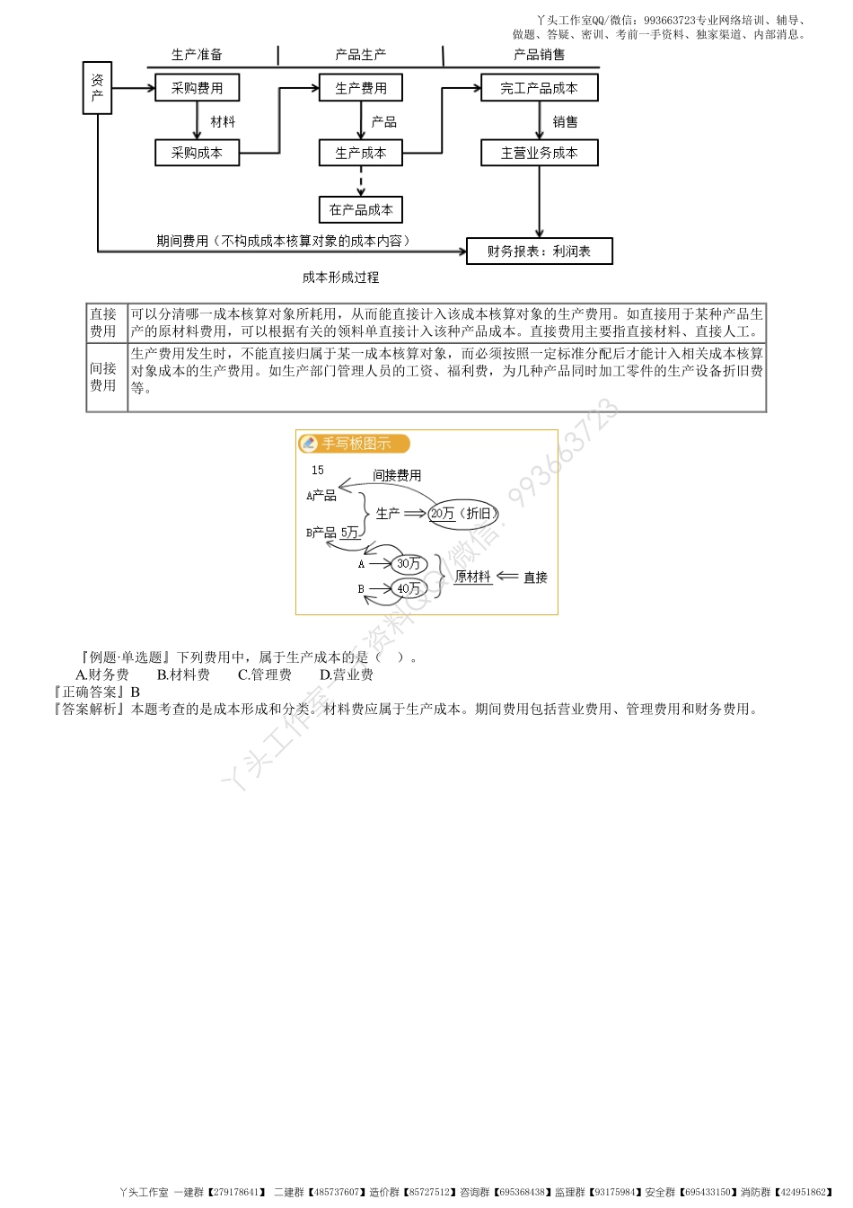 WM_21、1Z102020第01讲　费用和成本的关系.pdf_第3页