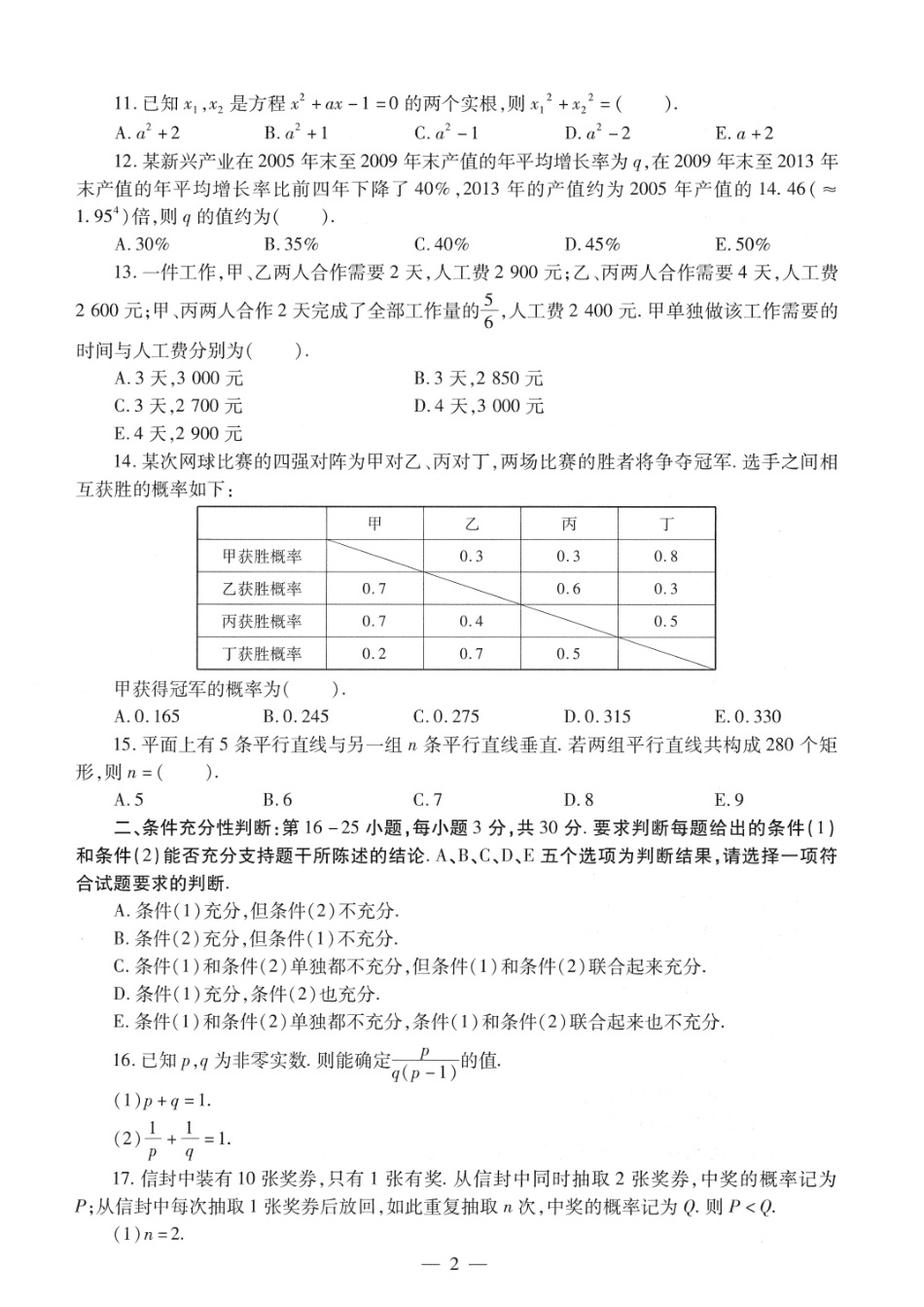 2015考研管理类联考真题【公众号：葱哥说考研 考研资料免费分享】.pdf_第2页