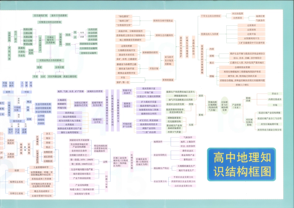 《一本涂书》高中地理新教材版封面.pdf_第3页