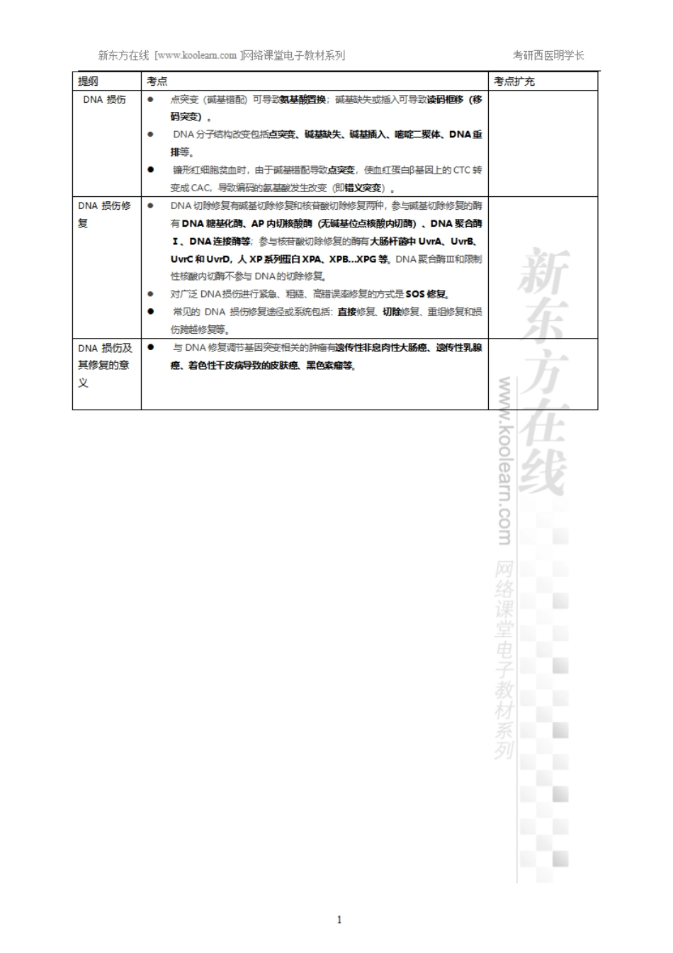 13.12、DNA损伤和修复-小结.pdf_第1页