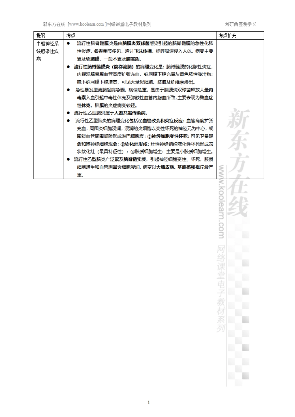 15.14、神经系统疾病-小结.pdf_第1页