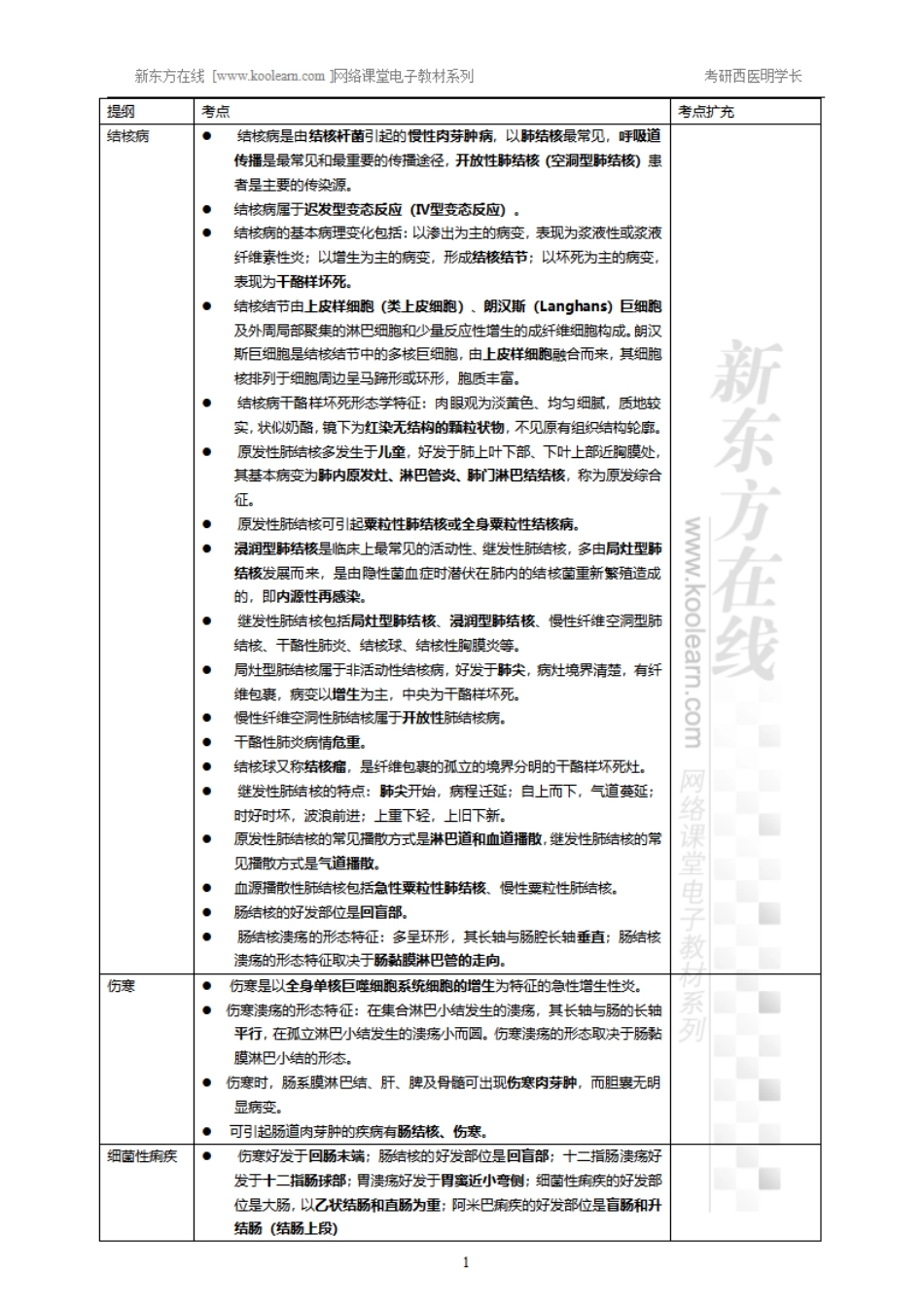 16.15、感染性疾病-小结.pdf_第1页
