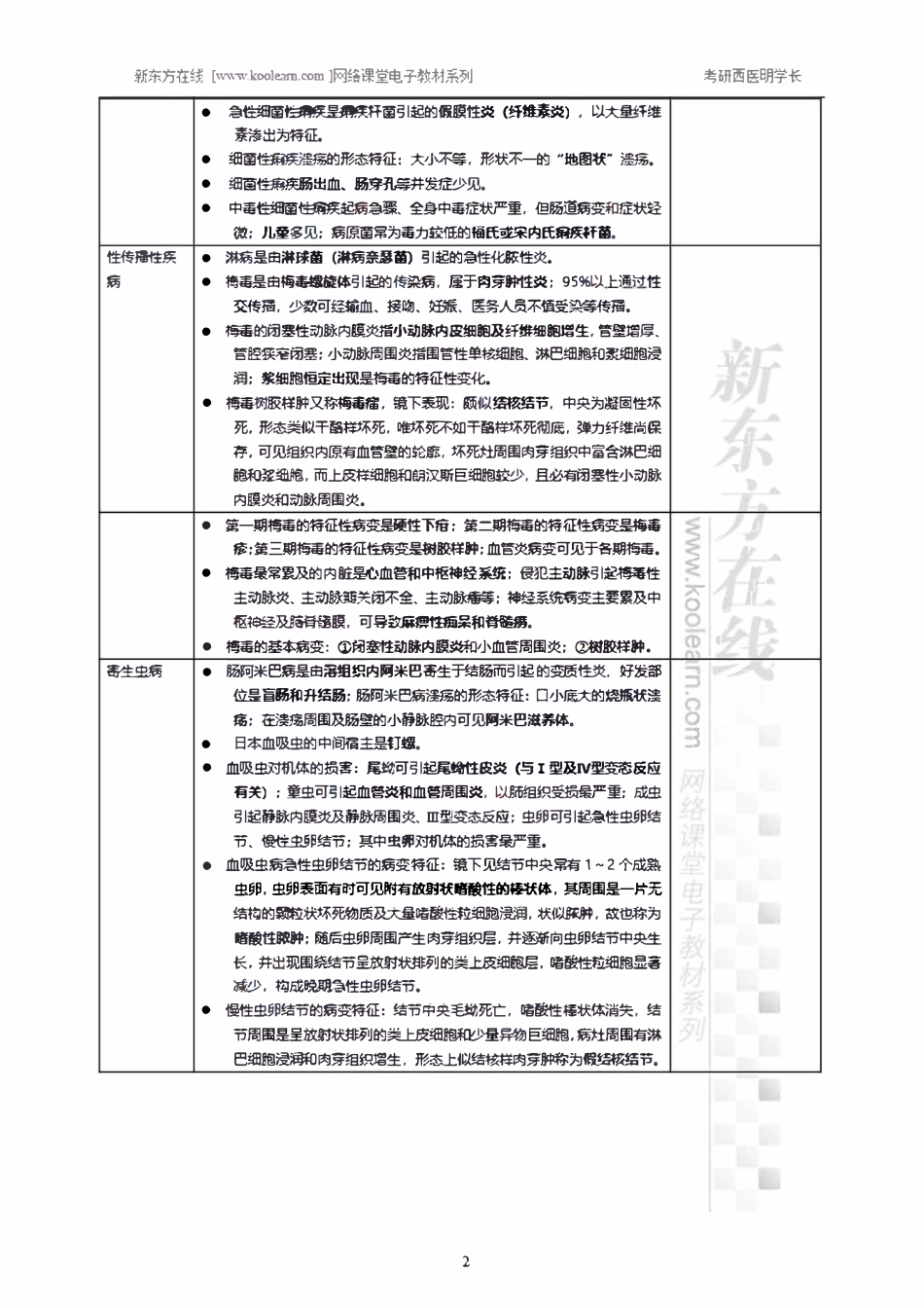 16.15、感染性疾病-小结.pdf_第2页