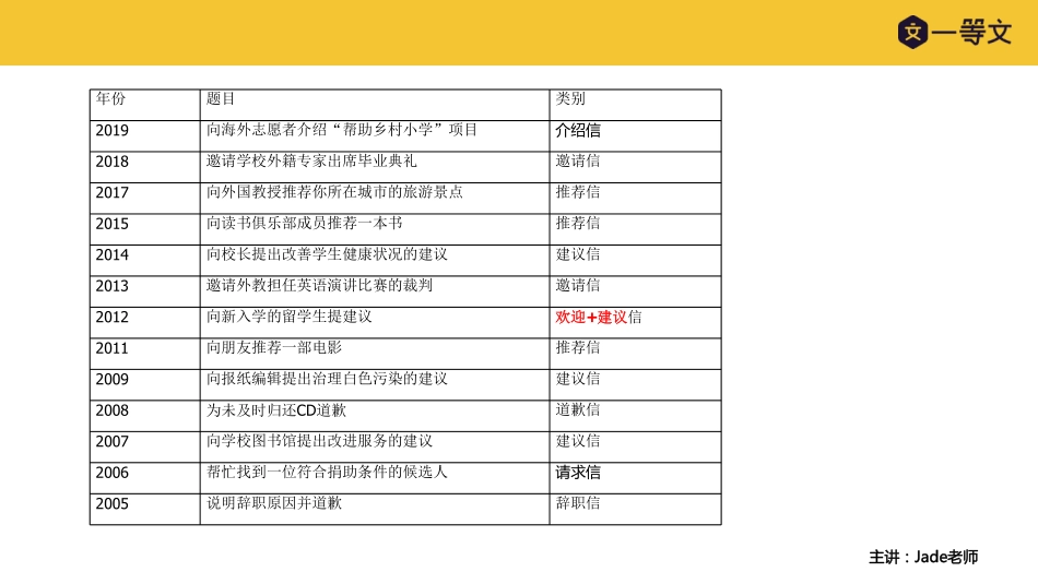 2021一等文小作文培优&VIP密训课.pdf_第3页