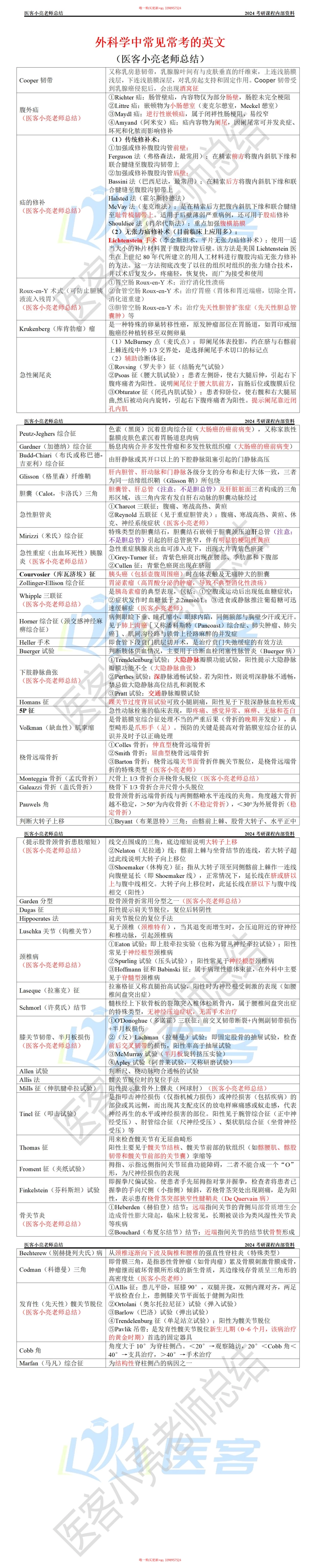 64.讨论帖231019【外科常见常考英文】.pdf_第1页