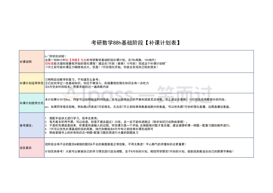 097.考研数学88h基础阶段【补课计划表】【公众号：小盆学长】免费分享.pdf_第1页