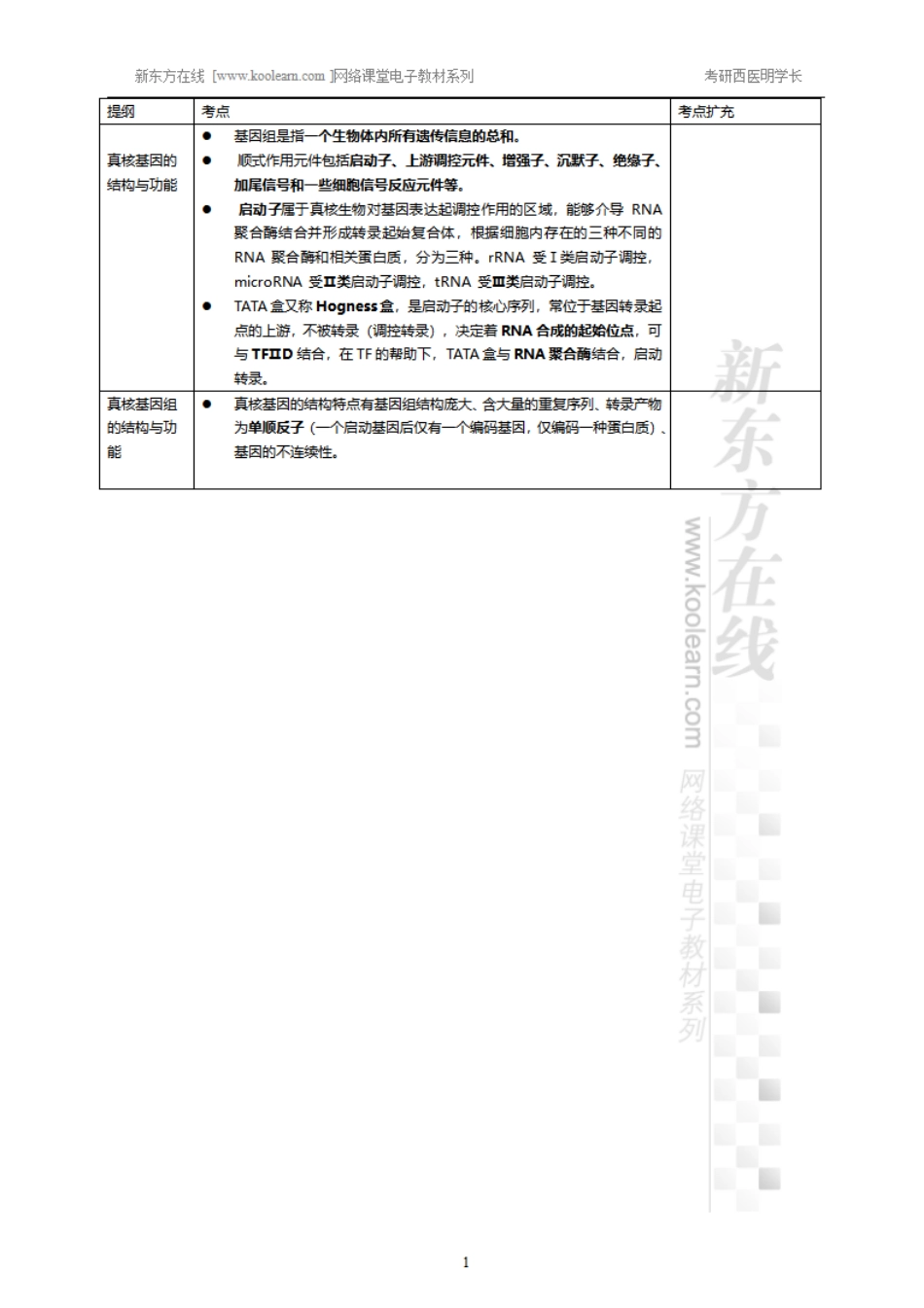11.10、真核基因与基因组-小结.pdf_第1页