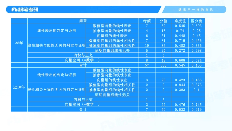 28.第五章——向量【公众号：小盆学长】免费分享.pdf_第2页