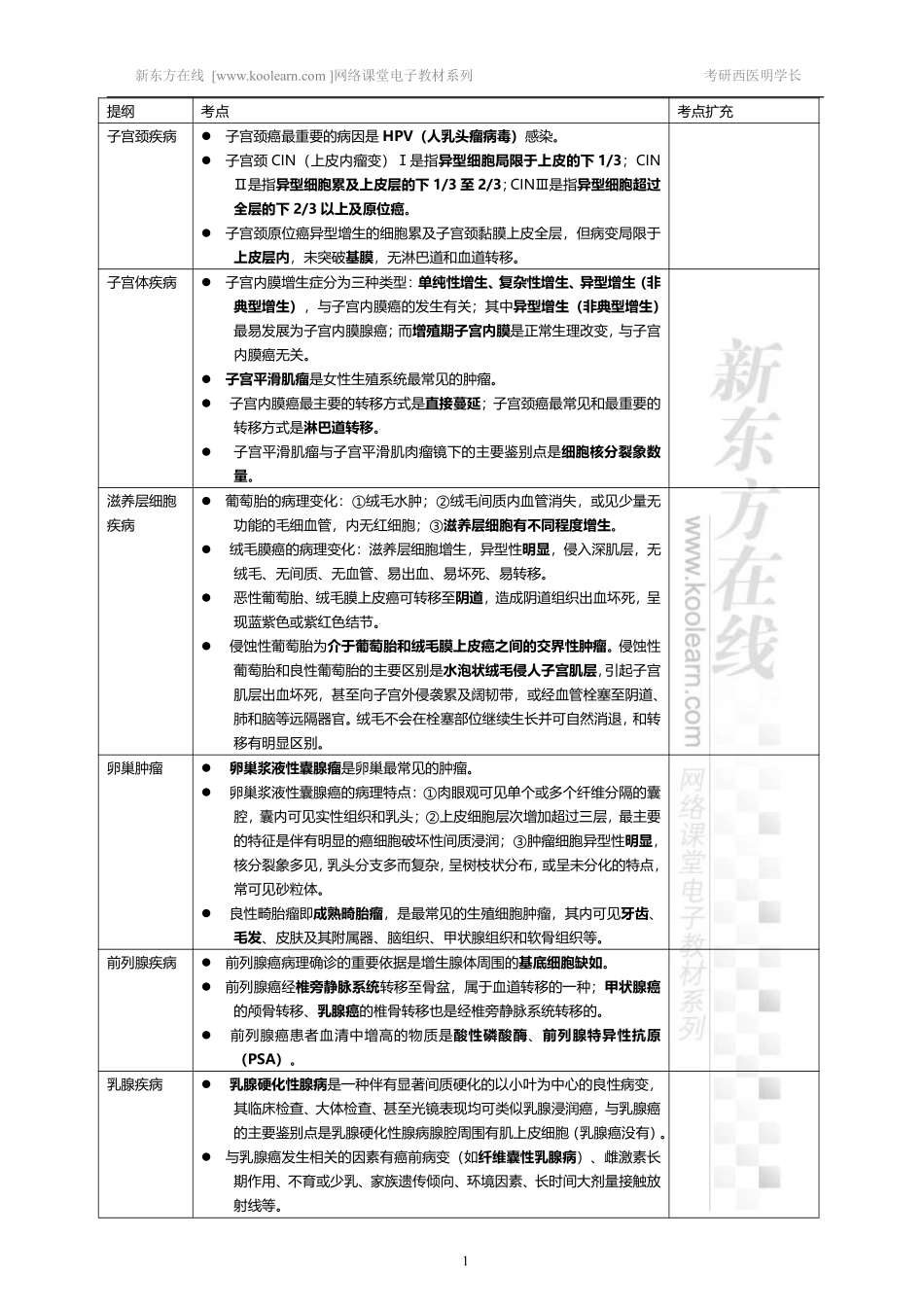 13.12、生殖系统疾病和乳腺疾病.pdf_第1页