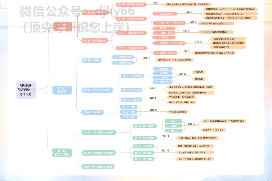 2024田静句句真研语法及长难句应试全攻略 英语一(1).pdf_第2页