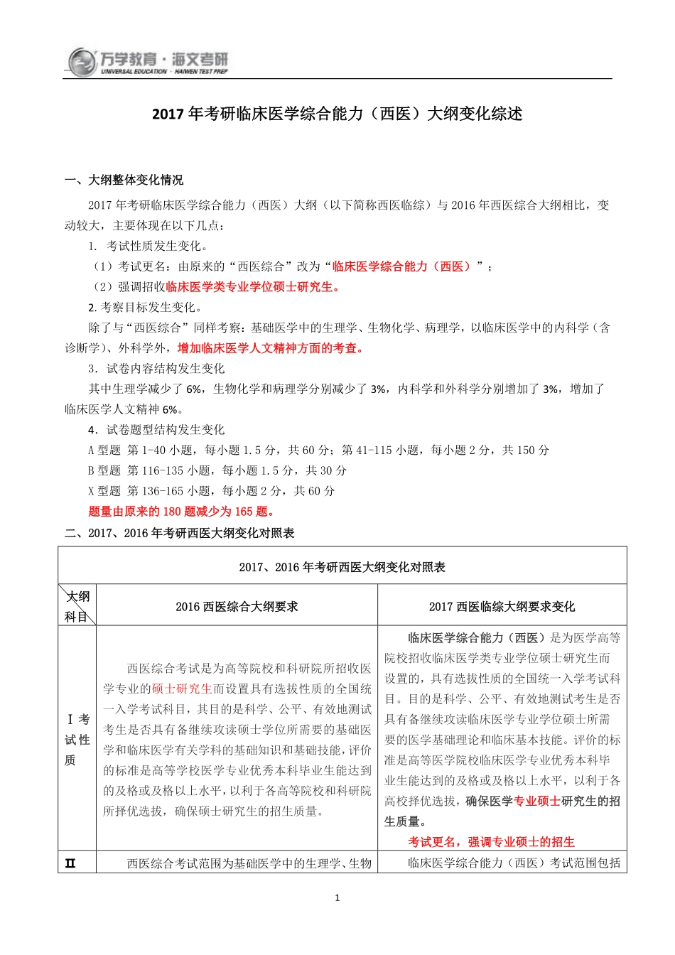 2017年考研临床医学综合能力（西医）大纲变化综述(1).pdf_第1页