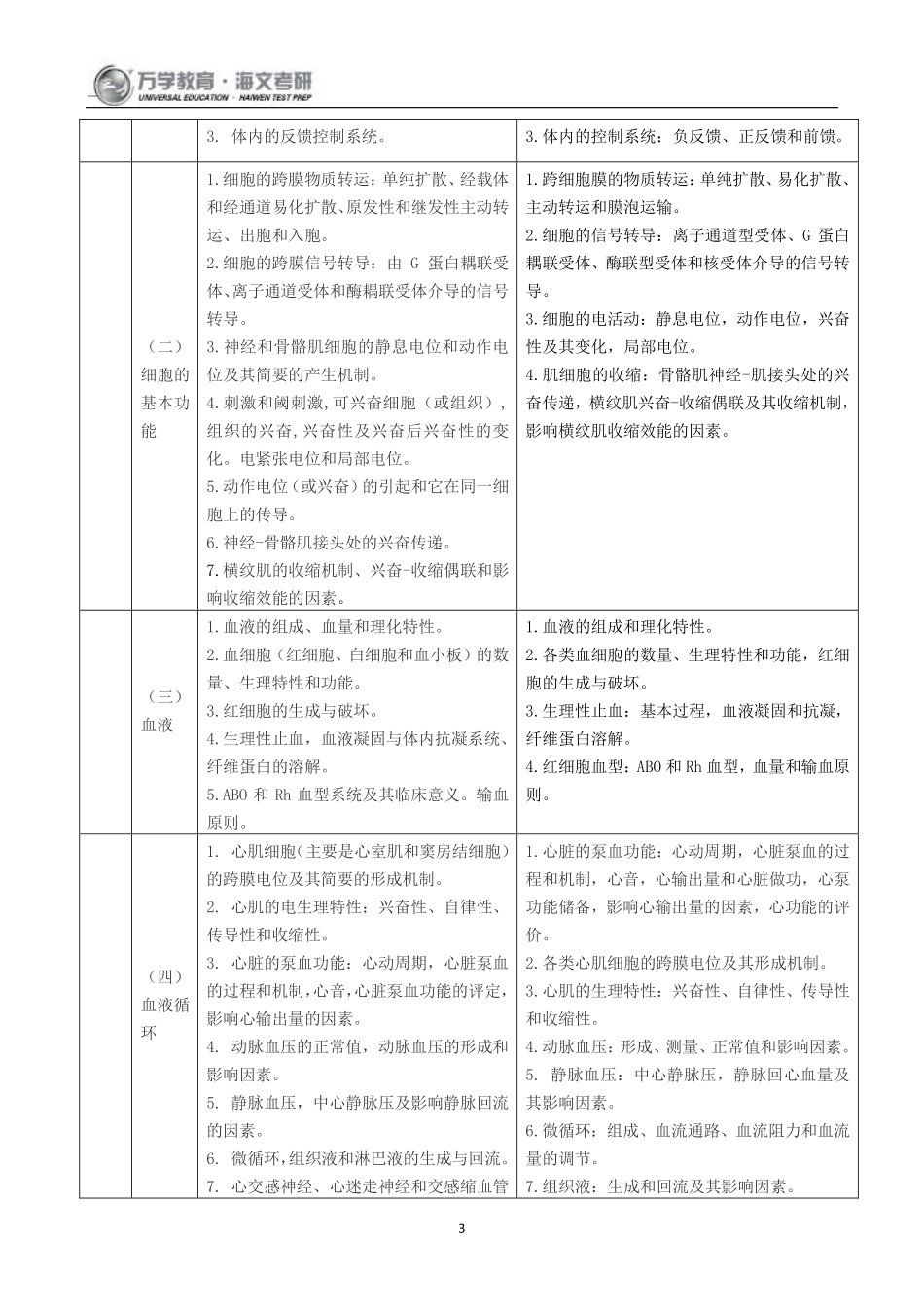 2017年考研临床医学综合能力（西医）大纲变化综述(1).pdf_第3页