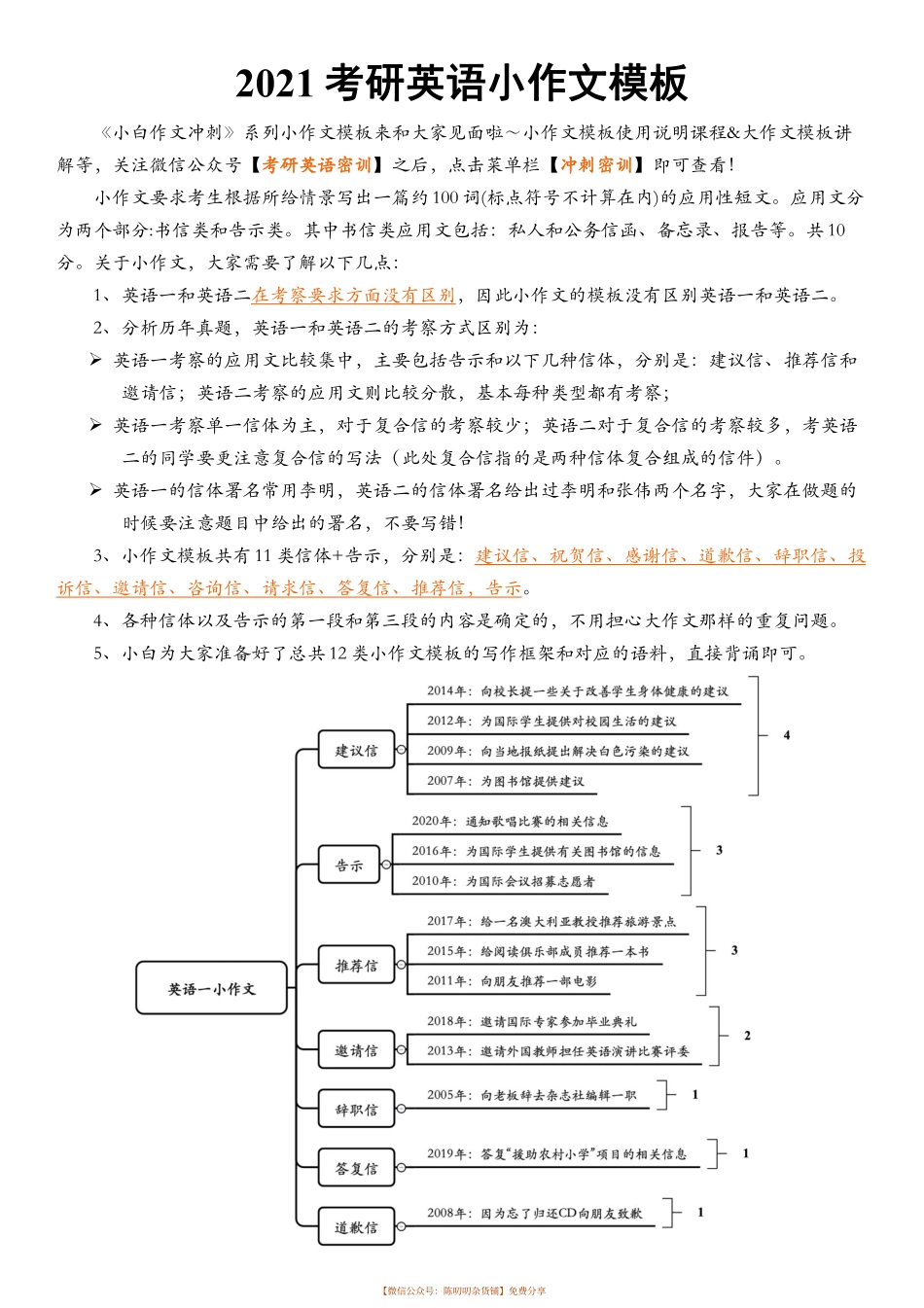 2021考研英语小作文模板(1).pdf_第2页