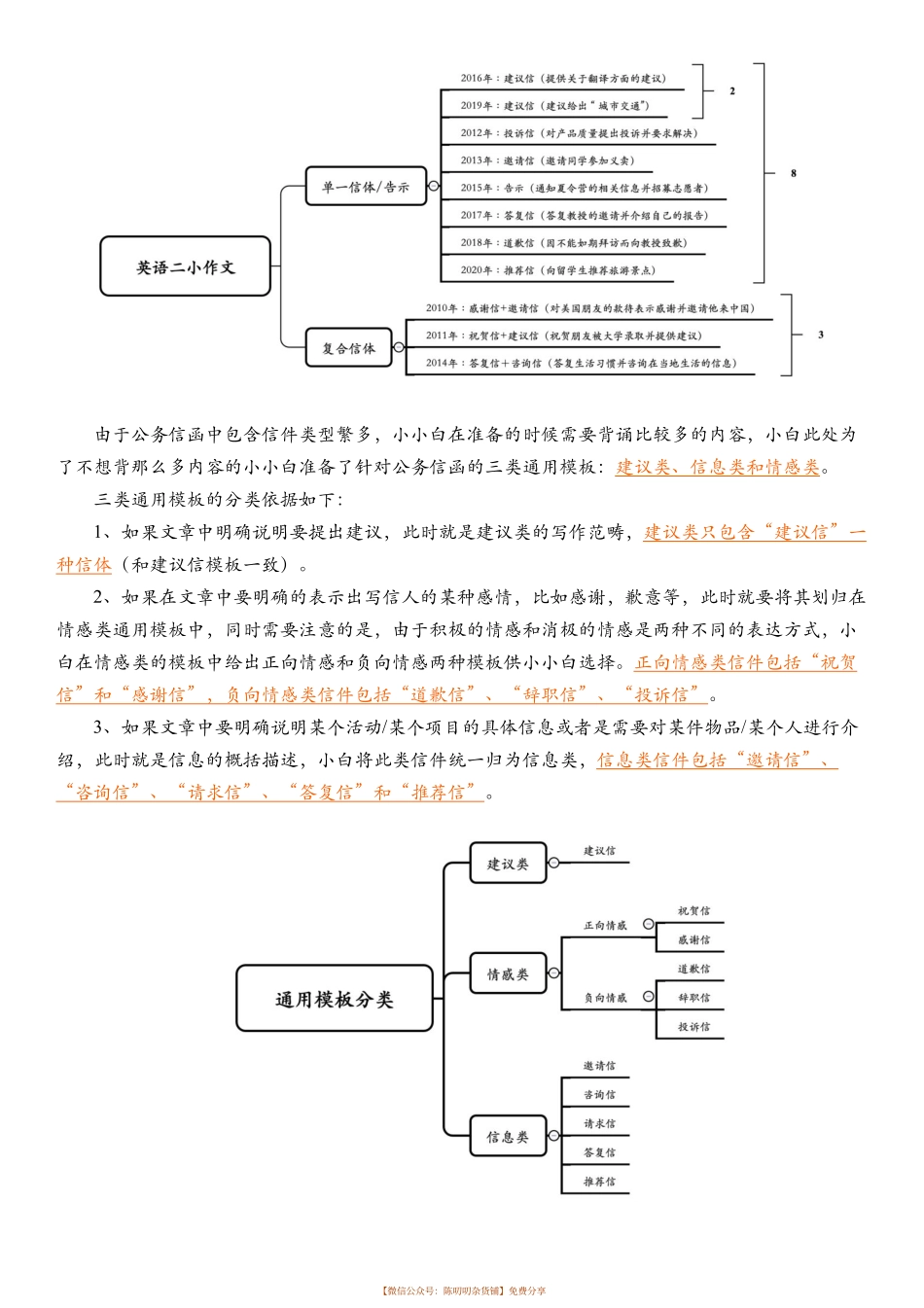 2021考研英语小作文模板(1).pdf_第3页