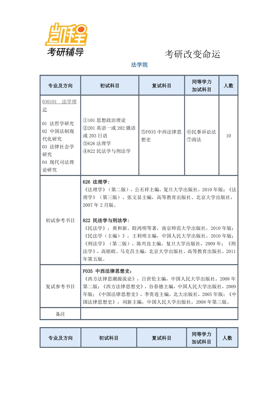 2015南京师范大学法学院考研复习备考手册-凯程教育(1).pdf_第2页