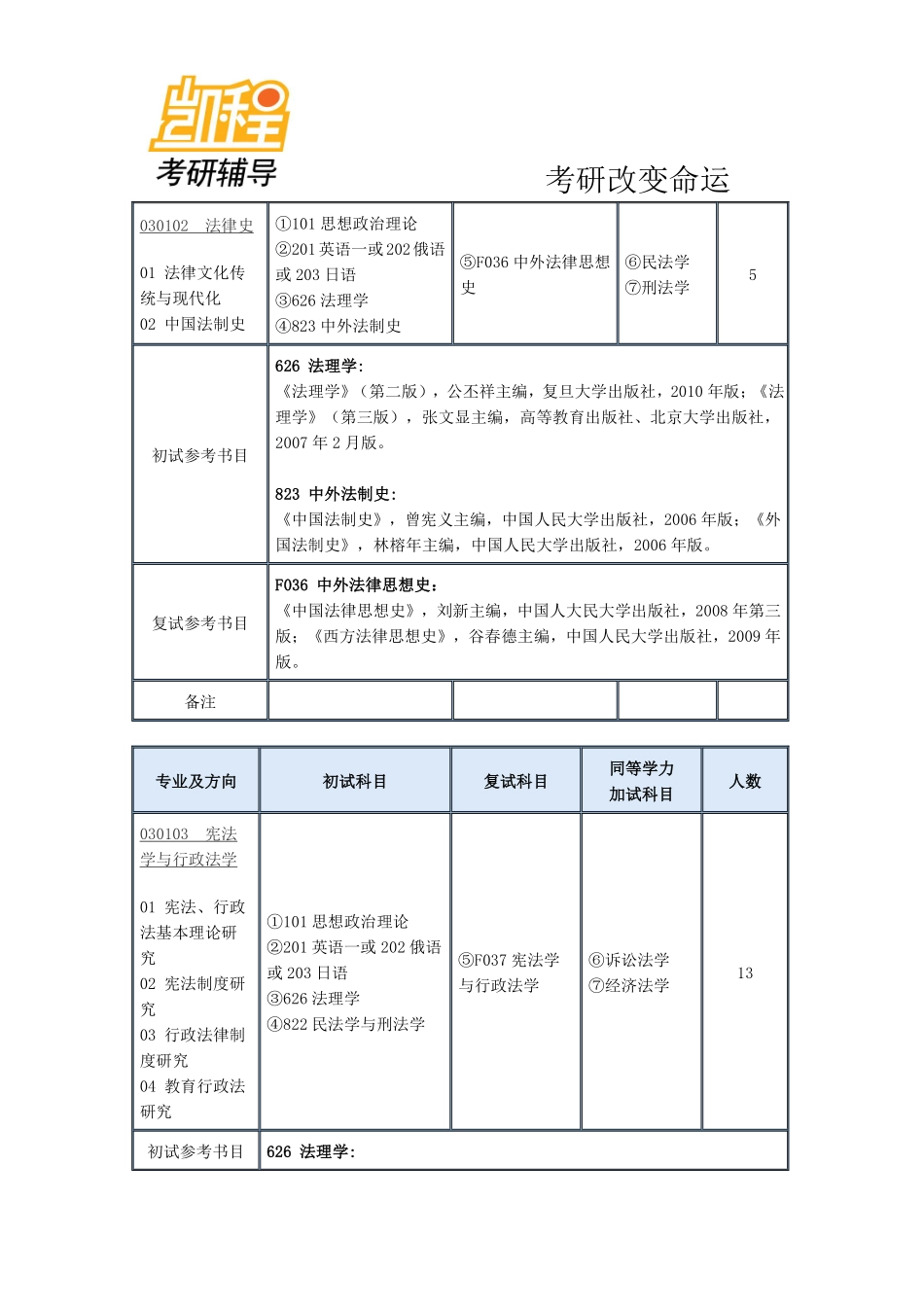2015南京师范大学法学院考研复习备考手册-凯程教育(1).pdf_第3页