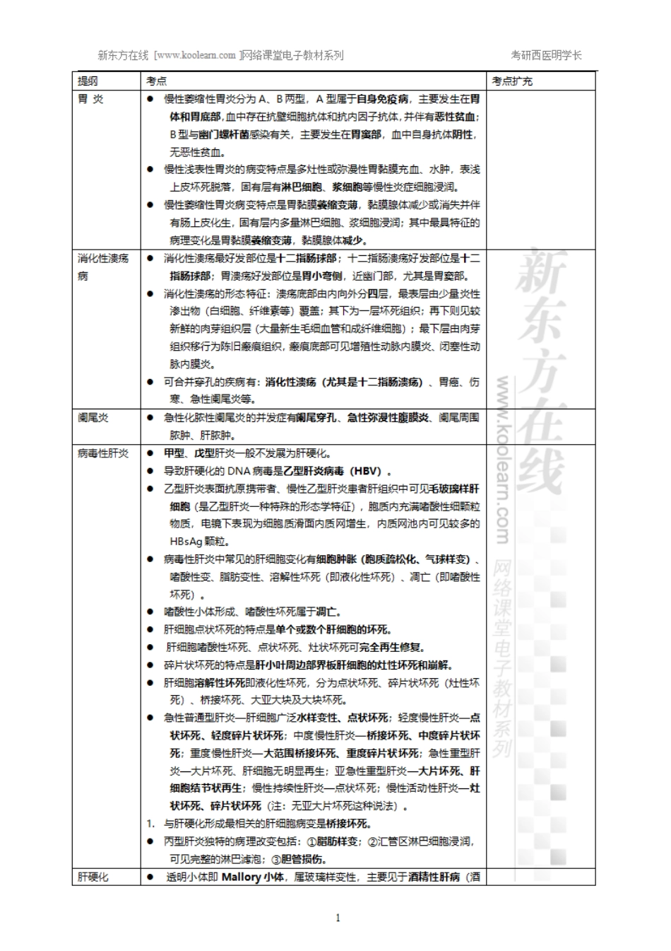 10.9、消化系统疾病-小结.pdf_第1页