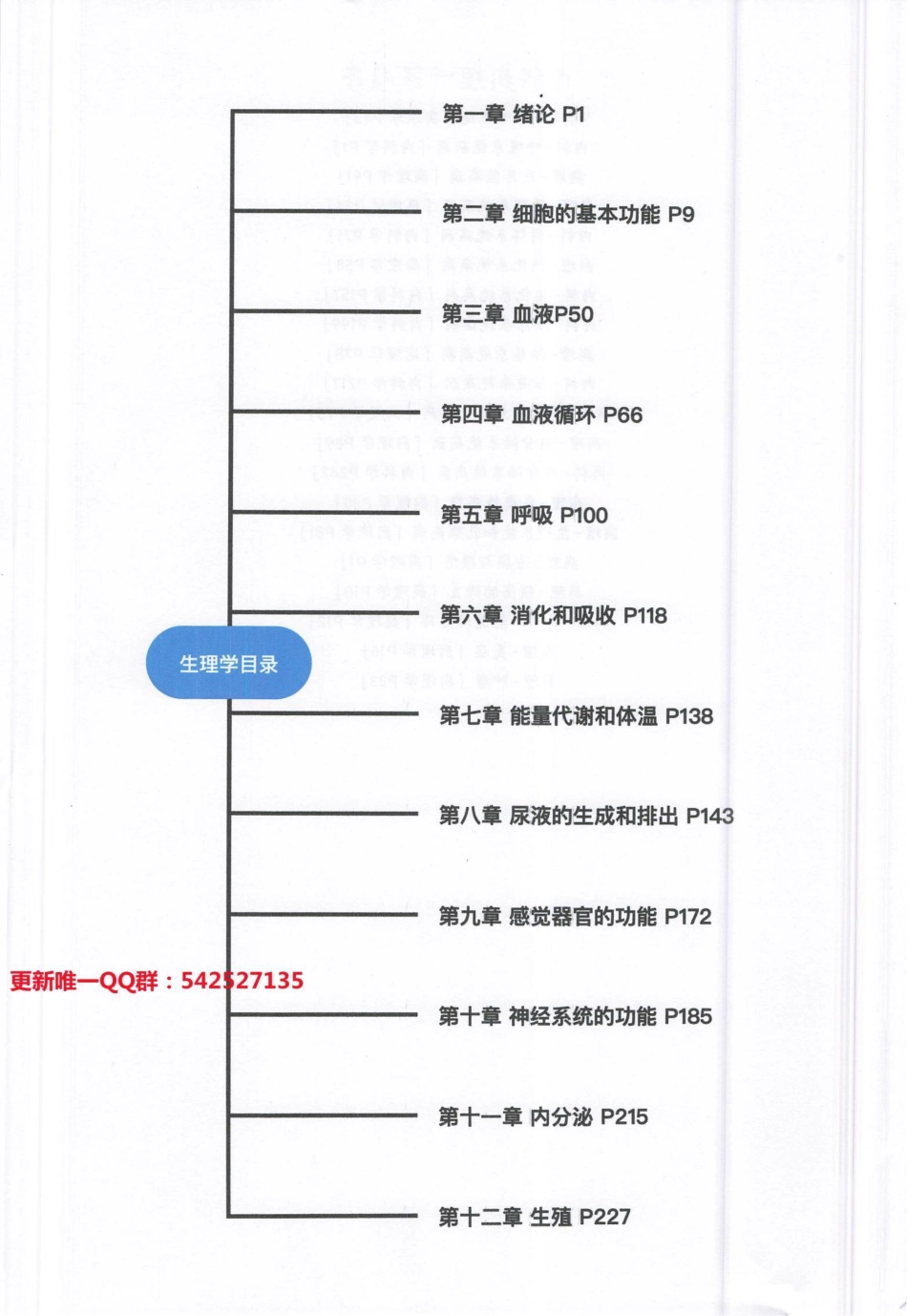 2024天天师兄笔记【雪糕笔记】 第4次2023.06.25.pdf_第3页