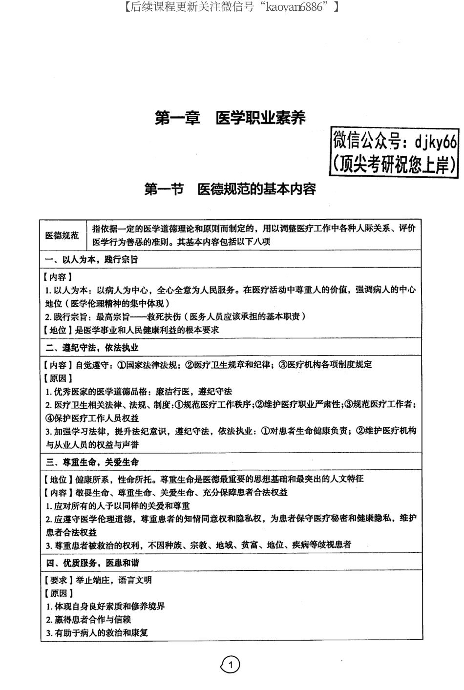 2024考虫西综临床医学人文精神综合讲义CM007.pdf_第3页