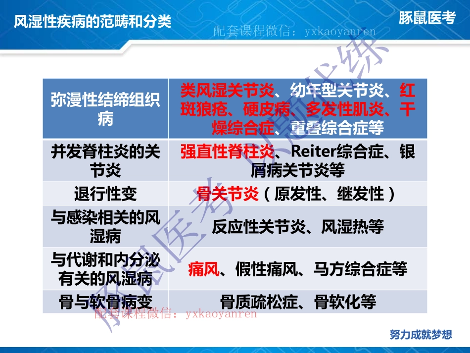 WM_1.风湿免疫病-真题课-干燥综合征血管炎 .pdf_第2页