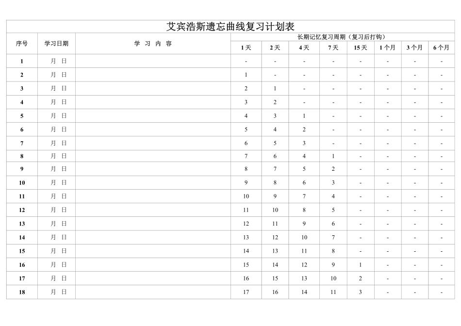 艾斯宾浩记忆表格(打印版-背专业课).pdf_第1页