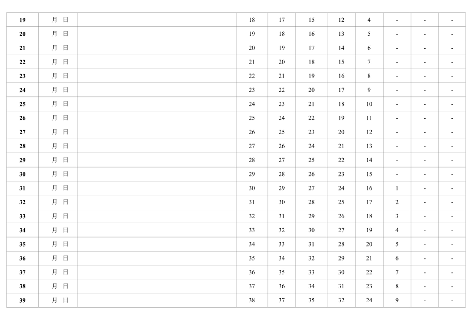 艾斯宾浩记忆表格(打印版-背专业课).pdf_第2页