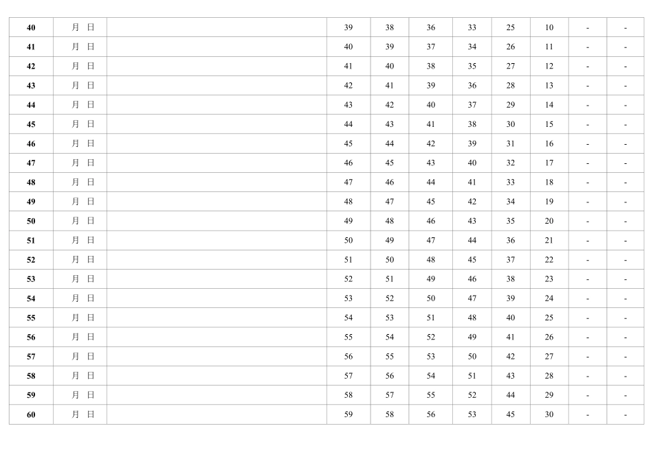 艾斯宾浩记忆表格(打印版-背专业课).pdf_第3页
