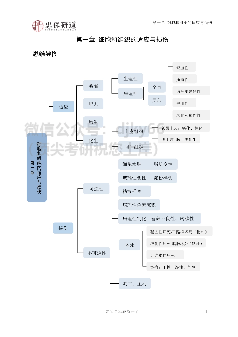 24西综全程班-基础讲义-病理（1-2章）.pdf_第1页