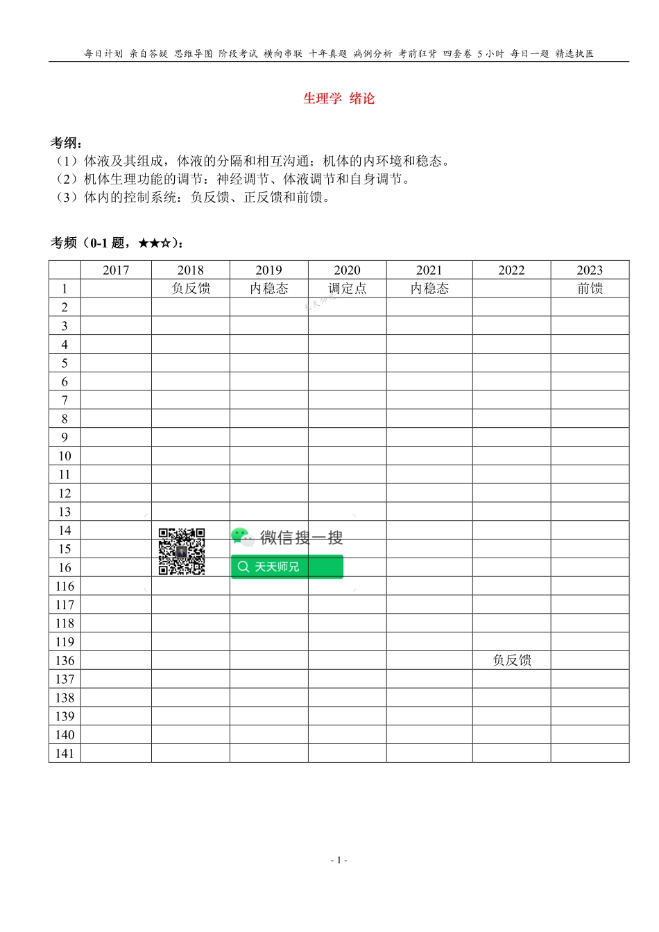 2024天天师兄生理 PDF 无水印打印版本 汇总.pdf_第1页