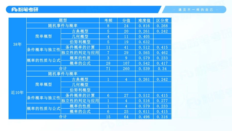 41.第一章——随机事件与概率1.pdf_第2页