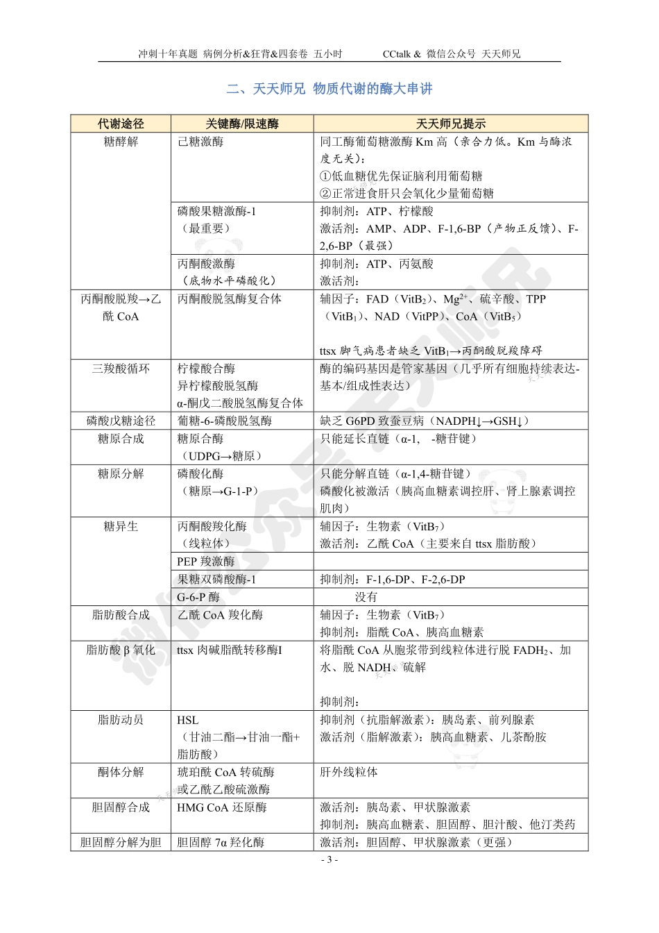 狂背【生物化学】 天天师兄24考研 上岸！.pdf_第3页