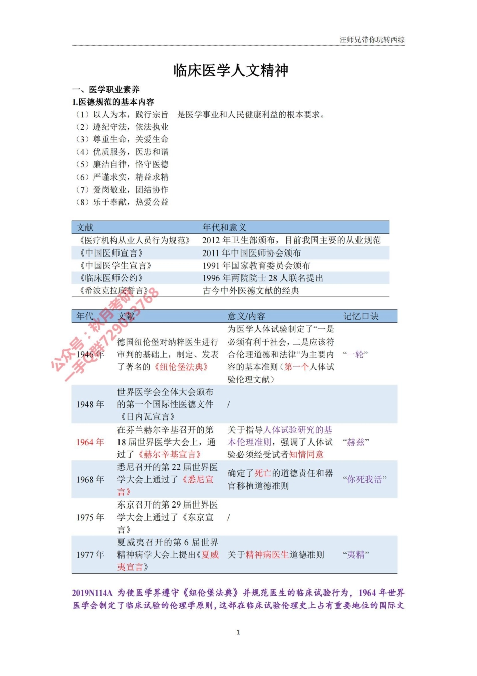 2024汪师兄临床医学人文精神.pdf_第1页