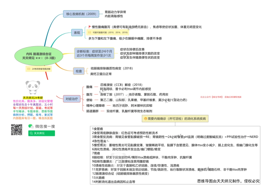 内科 肠易激综合征 思维导图.pdf_第1页