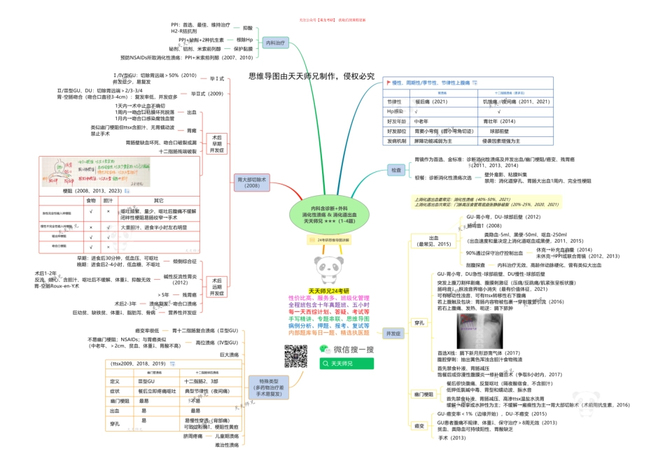 内科含诊断+外科 消化性溃疡&消化道出血 思维导图.pdf_第1页