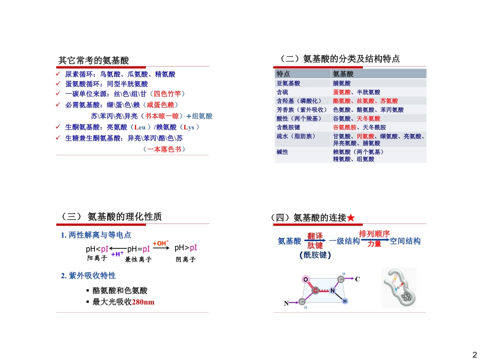 生化冲刺讲义-1.pdf_第2页