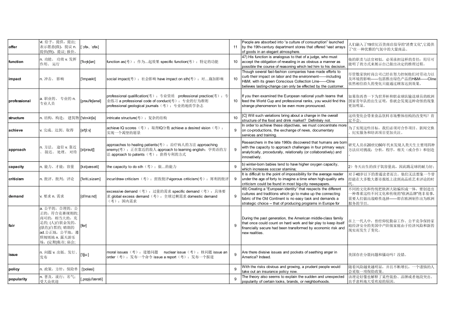 十年考研高频3300词(1).pdf_第2页