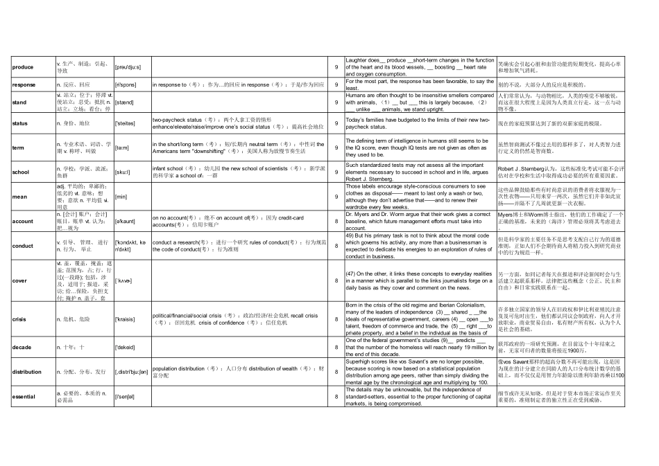 十年考研高频3300词(1).pdf_第3页