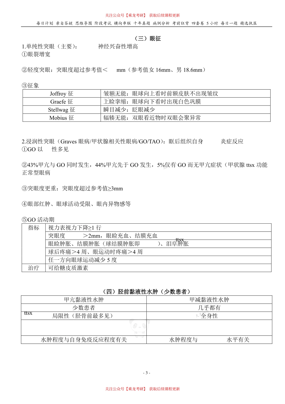 填空式讲义：内科 Graves病 核心-导图-真题-串联 天天师兄24考研 冲.pdf_第3页